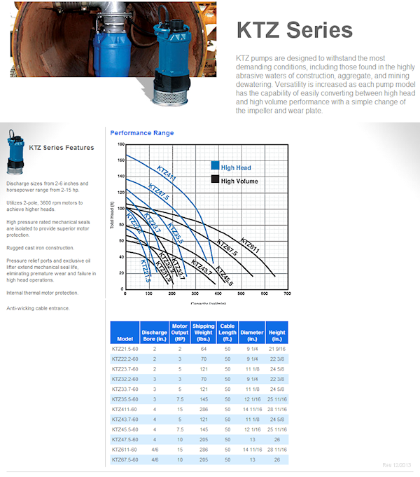 Tsurumi KTZ series three phase submersible construction pumps