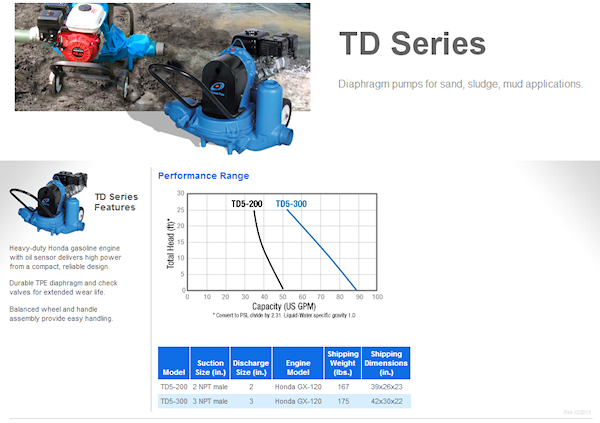 Tsurumi TD Series engine driven diaphragm pumps for sand, sludge & mud applications.