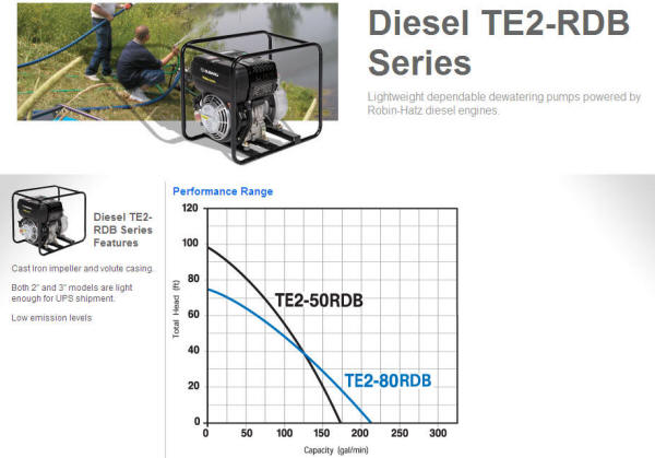Tsurumi Diesel TE2-RDB Series centrifugal engine pumps
