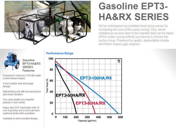 Tsurumi Gasoline EPT3-HA&RX Series engine driven trash pumps
