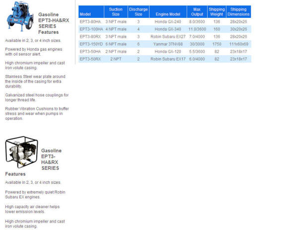 Tsurumi Gasoline EPT3-HA&RX Series engine driven trash pumps