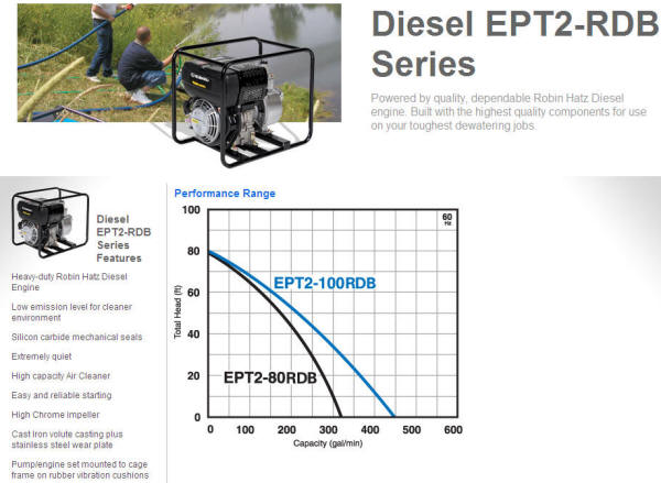 Tsurumi Diesel EPT2-RDB Series engine driven trash pumps