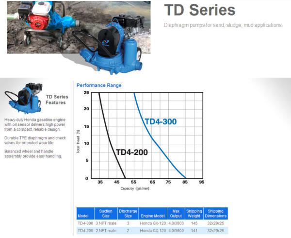 Tsurumi TD Series engine driven diaphragm pumps for sand, sludge & mud applications.