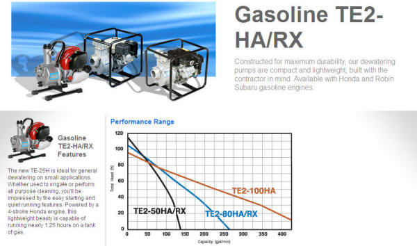 Tsurumi Gasoline TE2-HA/RX centrifugal engine pumps