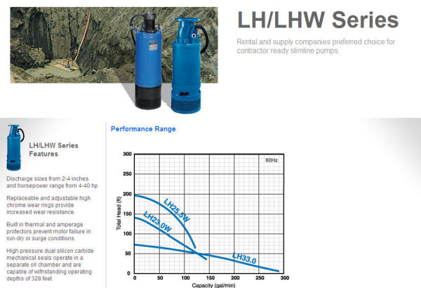 Tsurumi LH/LHW Series three phase submersible slim-line pumps