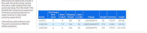 Tsurumi LH/LHW Series three phase submersible slim-line pumps
