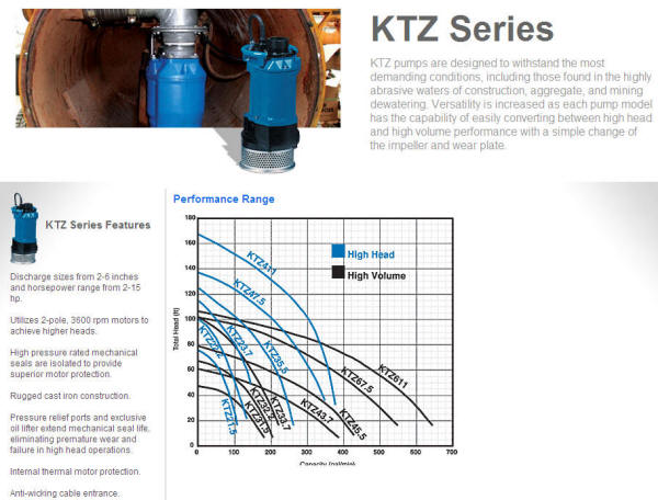 Tsurumi KTZ series three phase submersible construction pumps