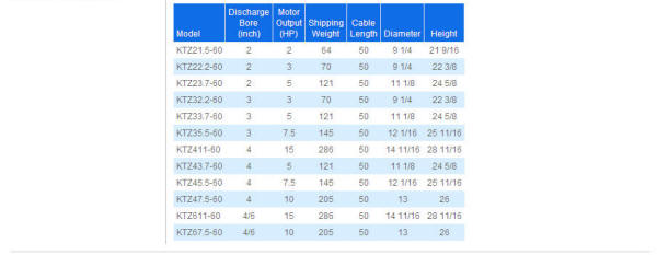 Tsurumi KTZ series three phase submersible construction pumps