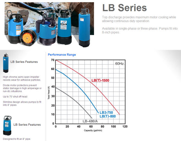 Tsurumi LB Series single phase submersible dewatering pumps